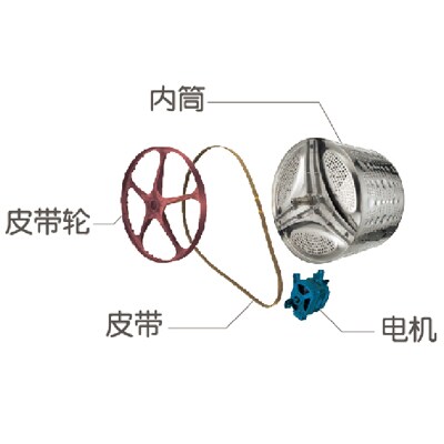 传统皮带