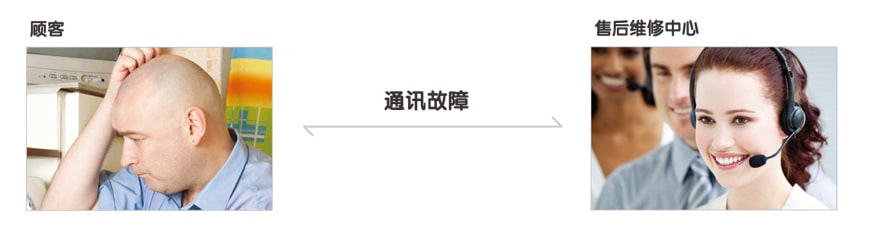 突发故障