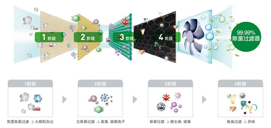 冰箱保存的科学原理是什么_螃蟹放冰箱保存方法(2)