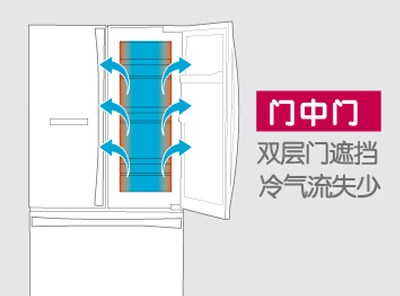 减少冷气流失