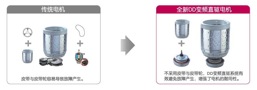 DD变频直驱电机