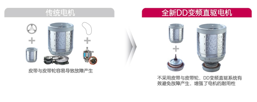 DD变频直驱电机
