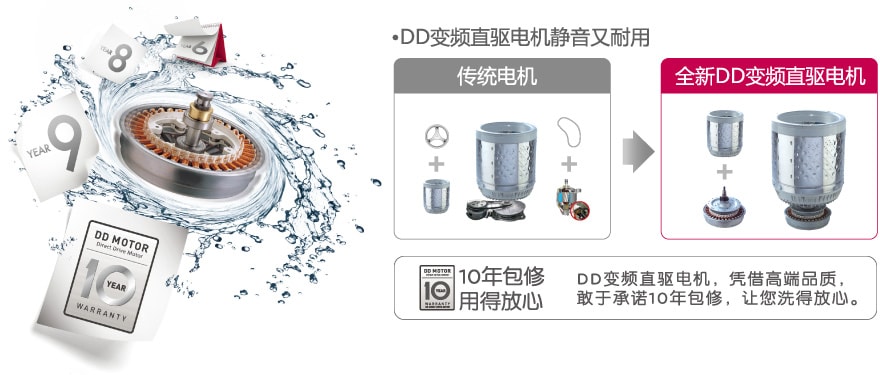 DD变频直驱电机