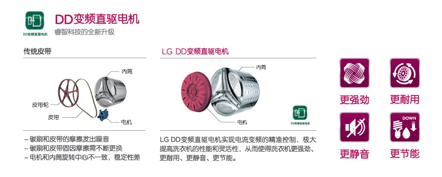 DD变频直驱电机