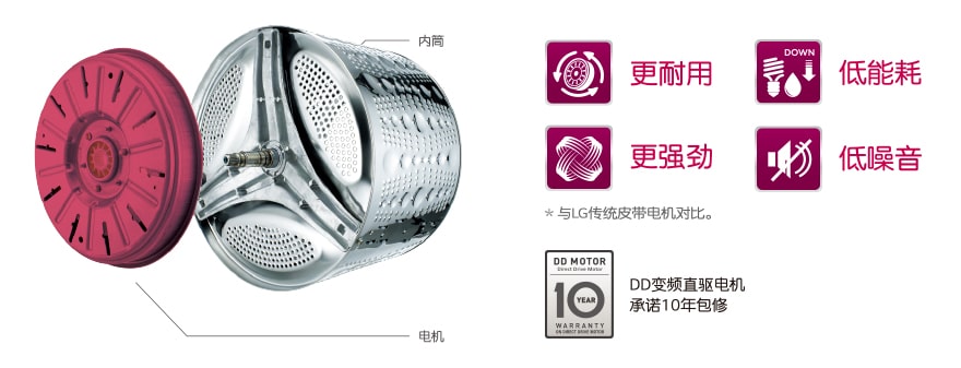 DD变频直驱电机