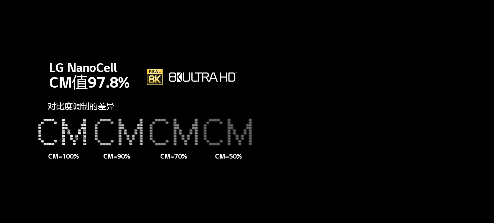 黑色背景上的文本显示不同对比度调制级别的清晰度变化。