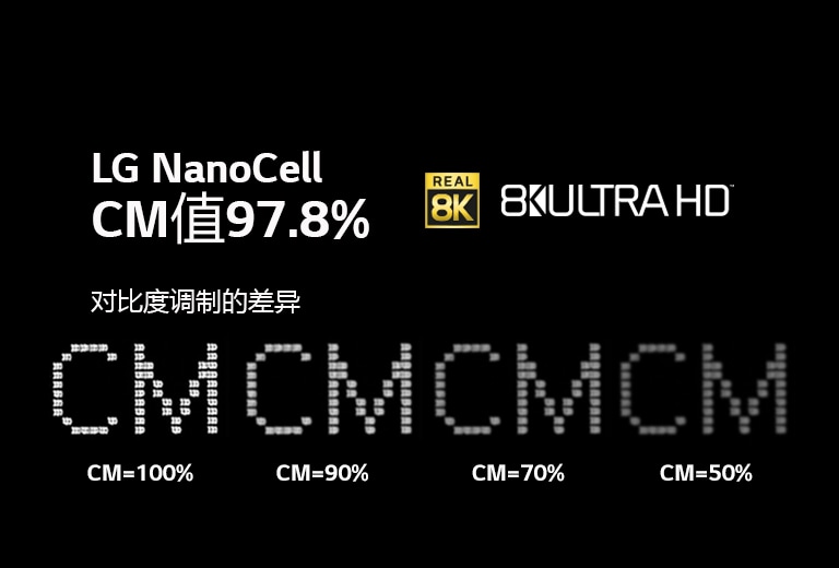 黑色背景上的文本显示不同对比度调制级别的清晰度变化。