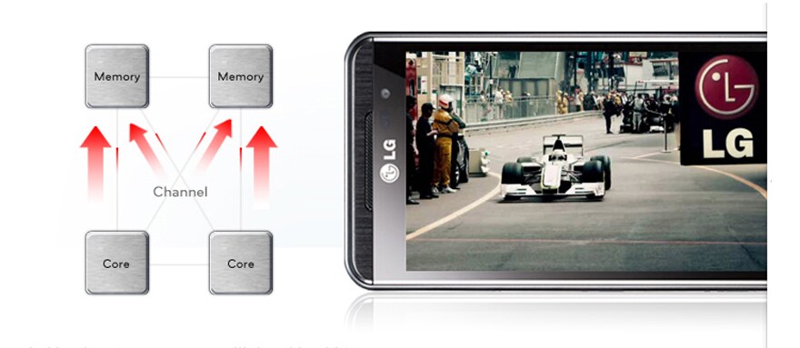 超越双核的三双配置带来卓越的性能