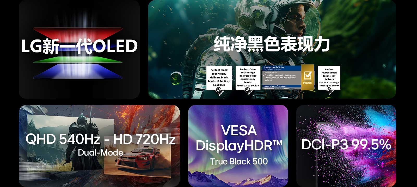 A composite promotional graphic for LG OLED technology featuring five sections: ‘LG’s Brightest OLED’ with an RGB beam graphic, ‘Perfect Visual Experience’ with an astronaut character and certification icons, a split gaming scene labeled ‘QHD 540Hz – HD 720Hz Dual-Mode,’ a purple-blue gradient panel displaying ‘VESA DisplayHDR True Black 500,’ and a colorful particle burst with the text ‘DCI-P3 99.5%