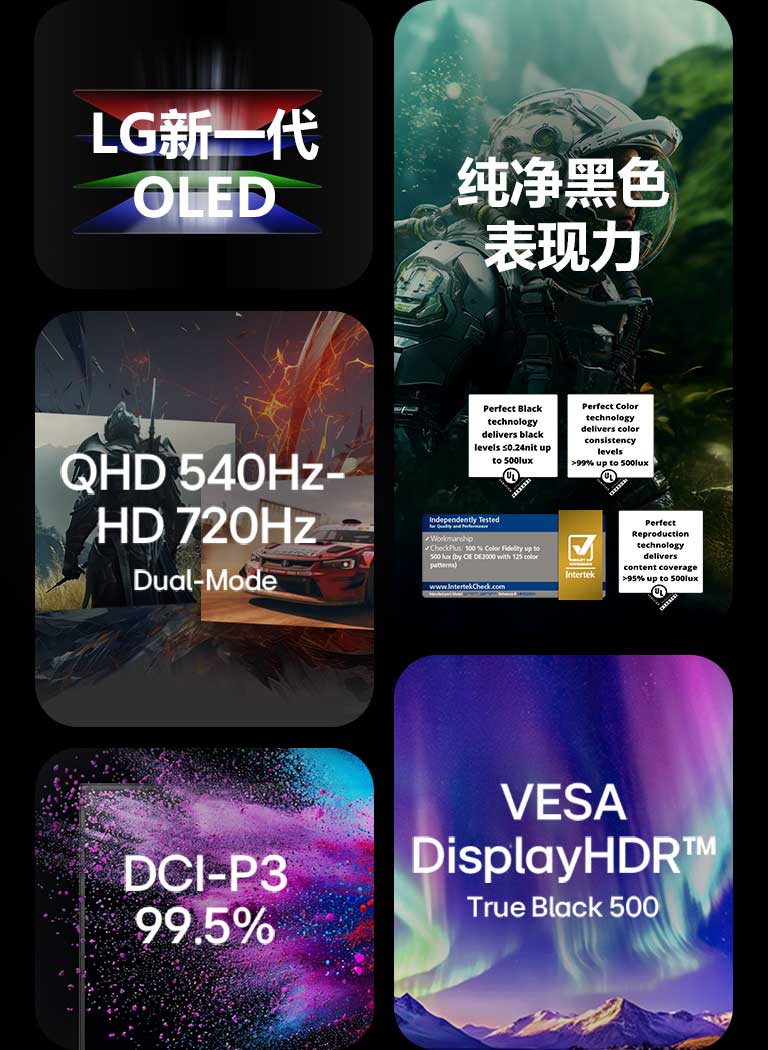 A composite promotional graphic for LG OLED technology featuring five sections: ‘LG’s Brightest OLED’ with an RGB beam graphic, ‘Perfect Visual Experience’ with an astronaut character and certification icons, a split gaming scene labeled ‘QHD 540Hz – HD 720Hz Dual-Mode,’ a purple-blue gradient panel displaying ‘VESA DisplayHDR True Black 500,’ and a colorful particle burst with the text ‘DCI-P3 99.5%