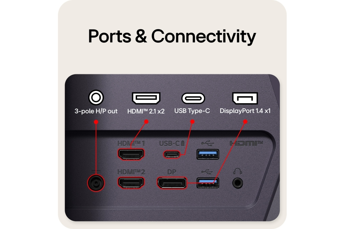 LG 31.5英寸 UltraGear™ G6, 300Hz QHD 电竞显示器, Rear view of a gaming monitor showing its connectivity ports, including two HDMI™ 2.1 inputs, one DisplayPort 1.4 port, USB Type-C, and a 3-pole H/P out., 32G650B-B, thumbnail 12