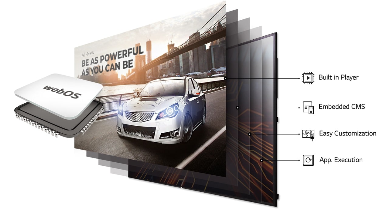 LG webOS智能标牌平台