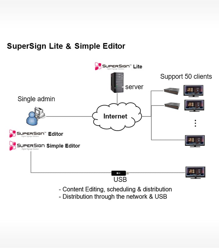 ID_01_LGSuperSignSoftware_10_m_1461289294207_1477986601222
