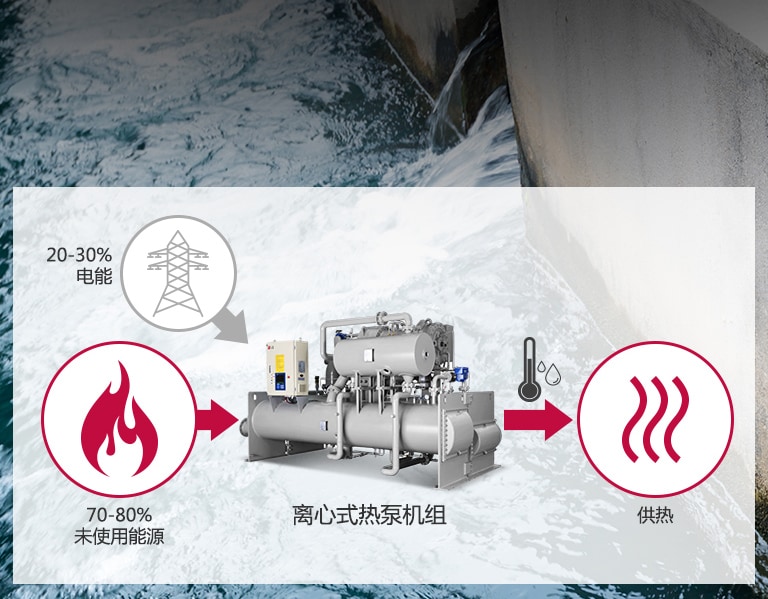 1_Utilizing_Unused_Energy_as_Heat_Source_with_LG_Heat_Pump_Solution_06112017_M_1509953595726