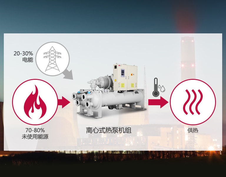 1_Utilizing_Unused_Energy_as_Heat_Source_with_LG_Heat_Pump_Solution_07112017_M_1510020784792