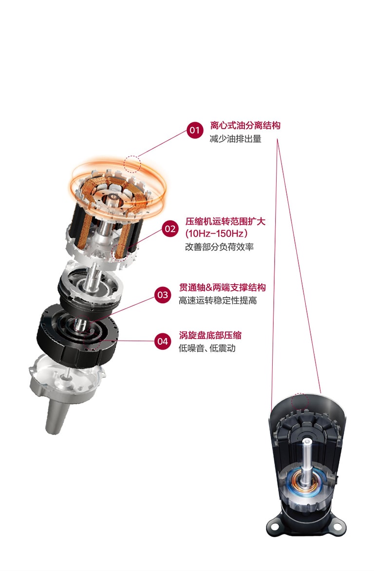 直流变频涡旋压缩机 R1 Compressor™