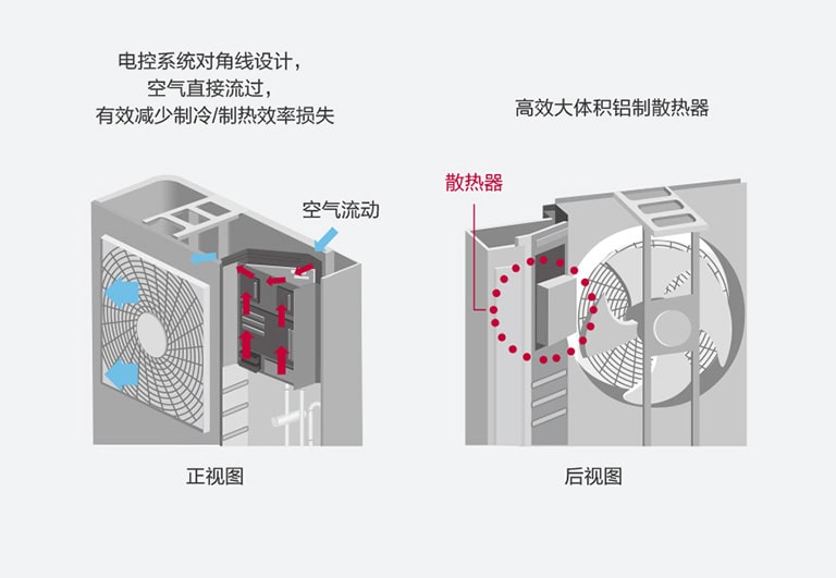 卓越的电脑板冷却系统