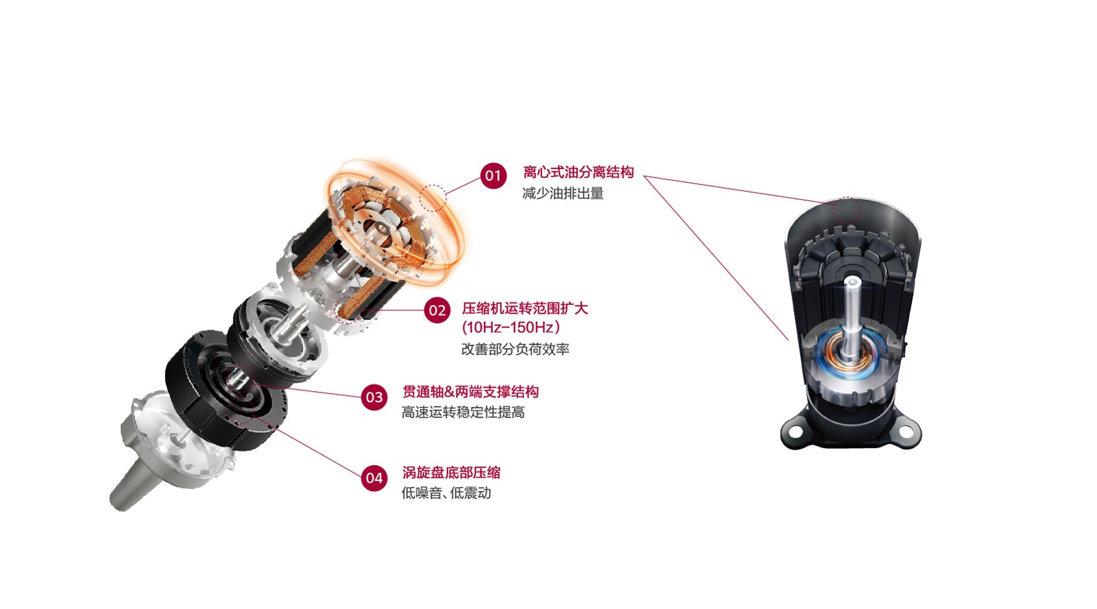 直流变频涡旋压缩机 R1 Compressor™