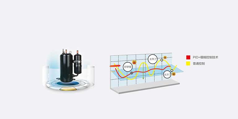 产品部件改善升级