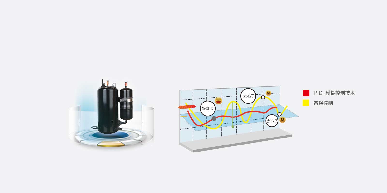 产品部件改善升级