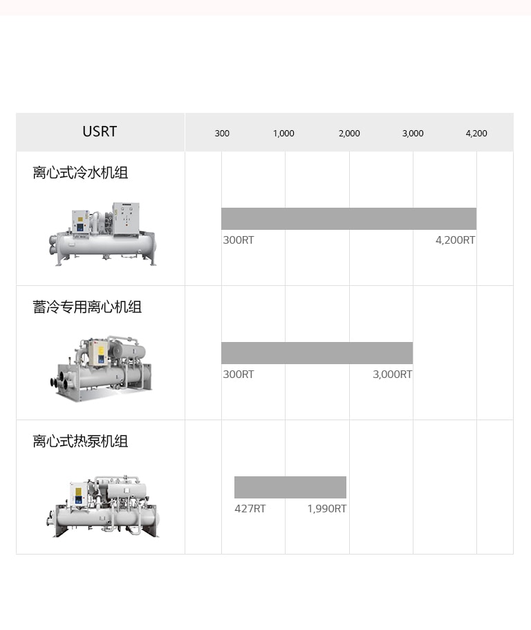 Centrifugal-Chiller_5_Centrifugal-Chiller-Line-Up_06112017_M_1516093674202_1516096066071