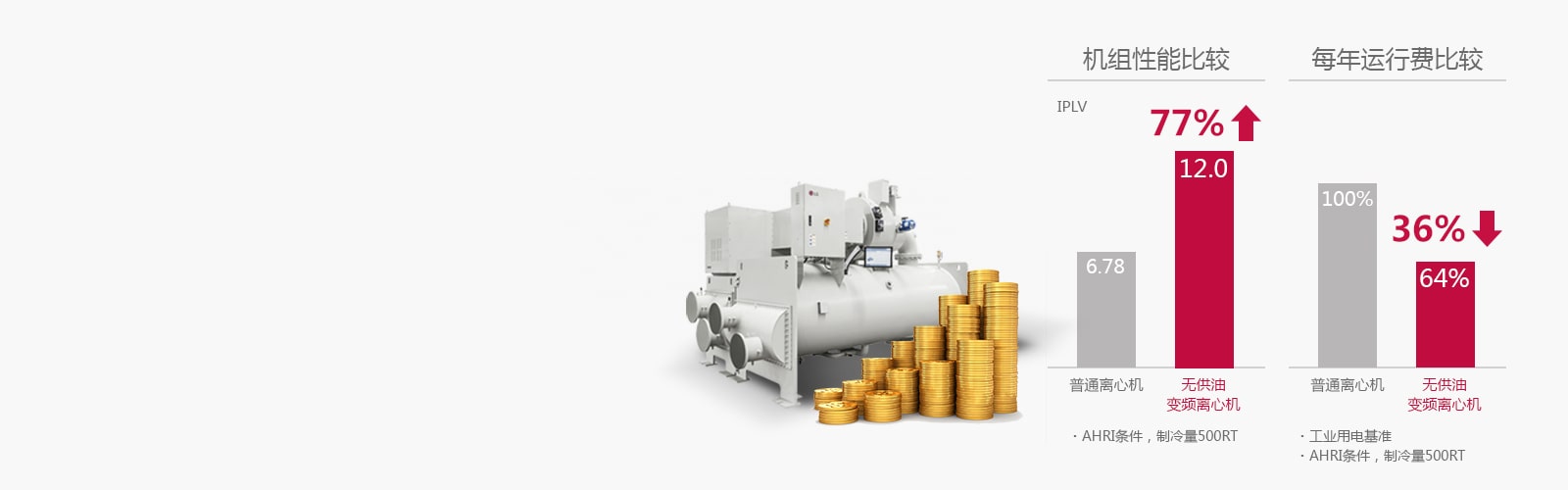 2_Improved Partial Load Efficiency_1516072416346