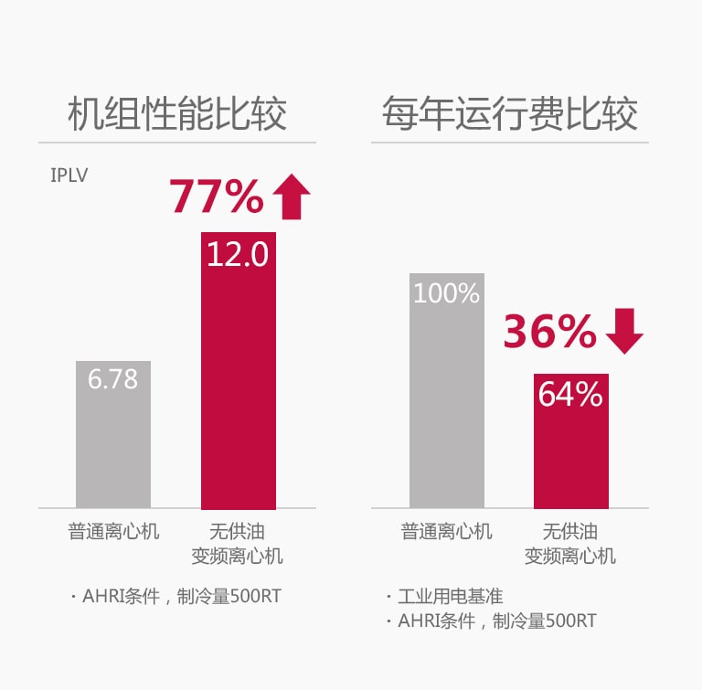 2_Improved Partial Load Efficiency_1516072428902