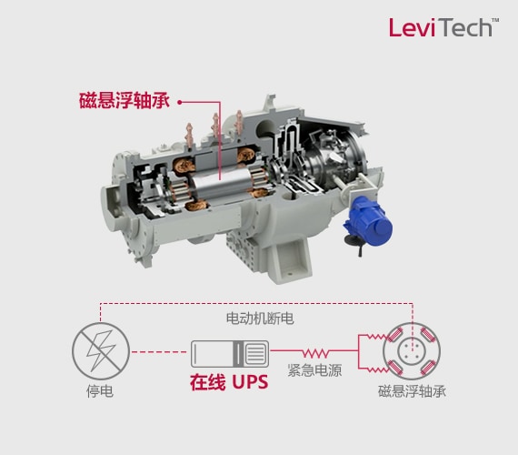 Oil-free-Centrifugal-Chiller_1-1_Magnetic-Bearing_06112017_D_1509948730861