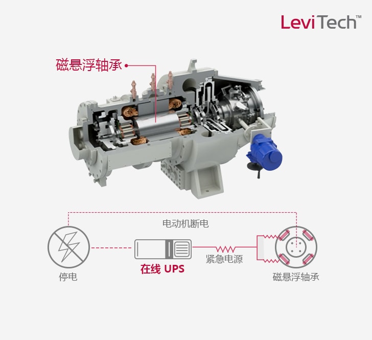 Oil-free-Centrifugal-Chiller_1-1_Magnetic-Bearing_06112017_M_1509948746246