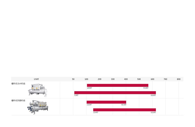 4_Water-cooled-Screw-Chiller-Line-Up_M_1516071047644