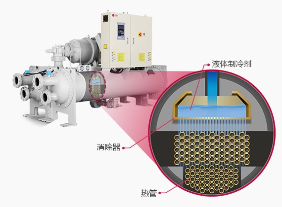 Water-cooled-Screw-Chiller_1-1_High-Efficiency-Load-Evaporator_06112017_D_1509953222171