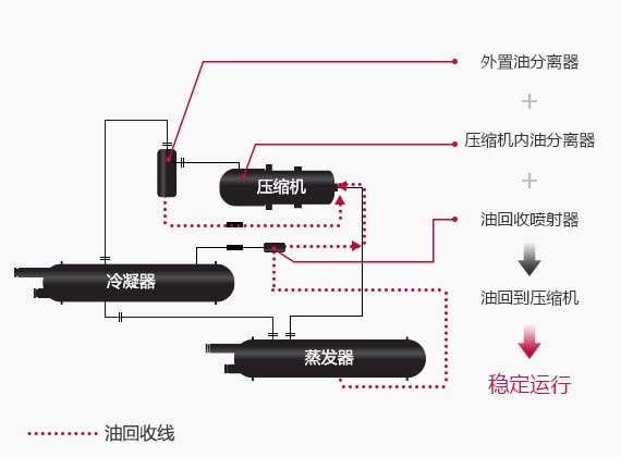 Water-cooled-Screw-Chiller_1-2_Oil-Recovery-System_06112017_D_1509953227248