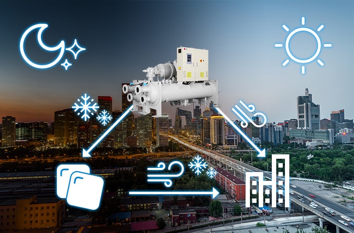 Water-cooled-Screw-Chiller_3-1_High-Efficiency-Ice-Storage-System-Applied_06112017__1509953626592