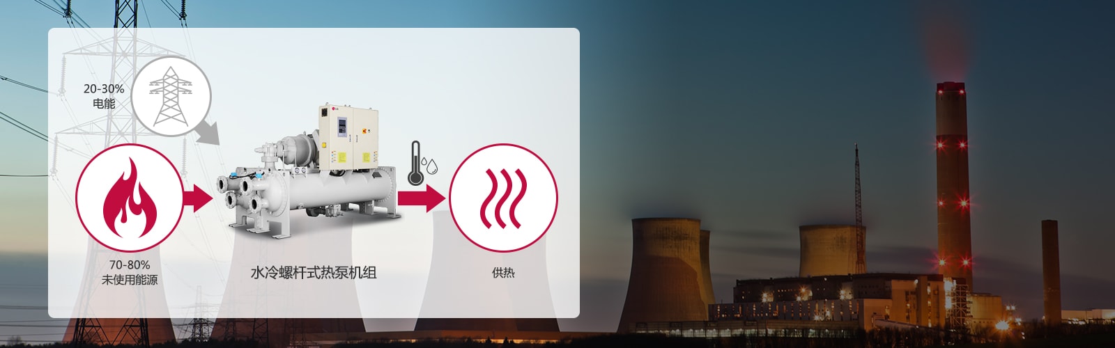 1_Utilizing_Unused_Energy_as_Heat_Source_with_LG_Heat_Pump_Solution_07112017_D_1510020774582