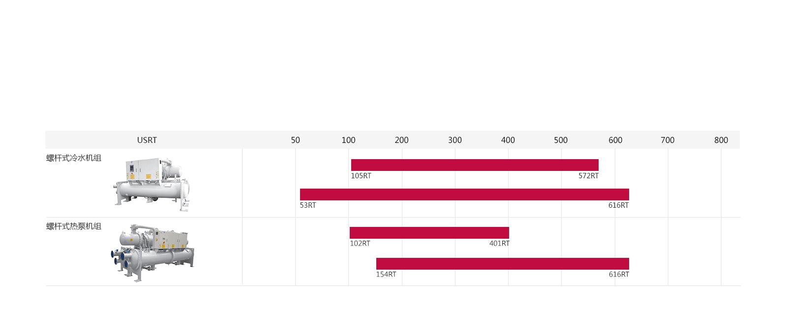 6_Water-cooled-Heat-Pump-Line-Up_1516002802947