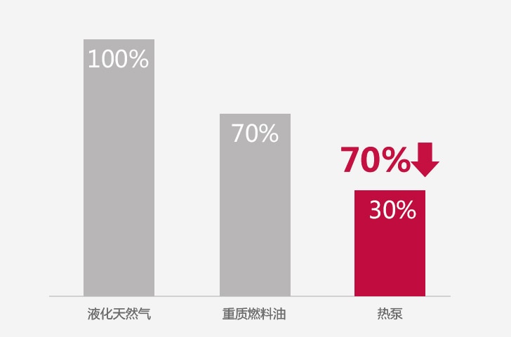 2-2_Economical_Energy_Saving_System_07112017_M_1510021047276