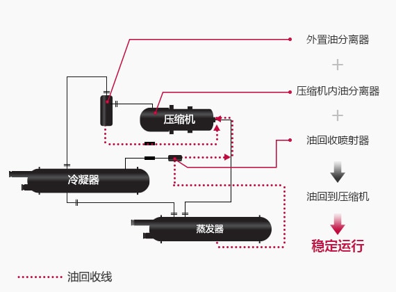 3-2_Oil_Recovery_System_07112017_D_1510021179295