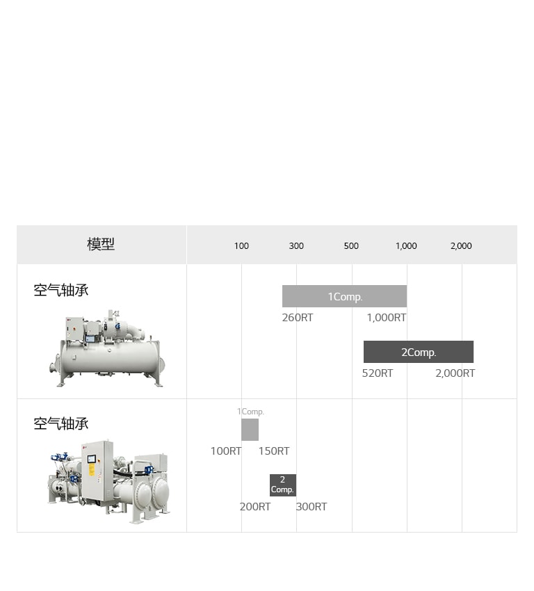 8_Oil-free-Centrifugal-Chiller-Line-Up_1516093888874
