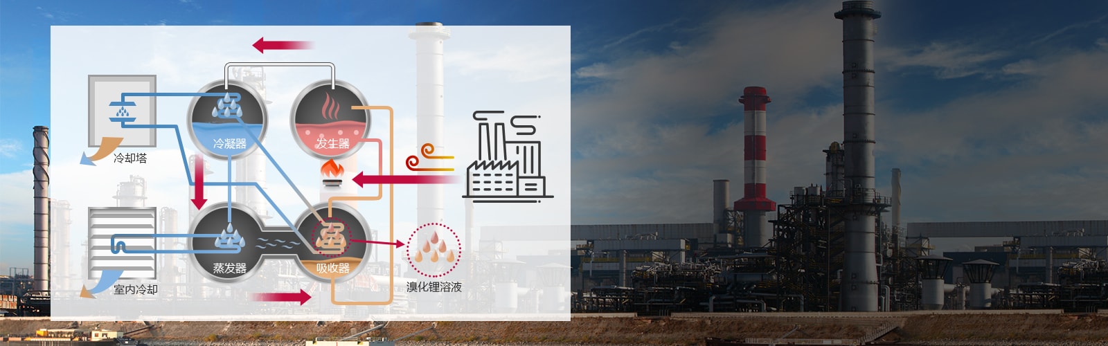 1_Absorption-Chiller-Hot-Water-Type_1516086437423