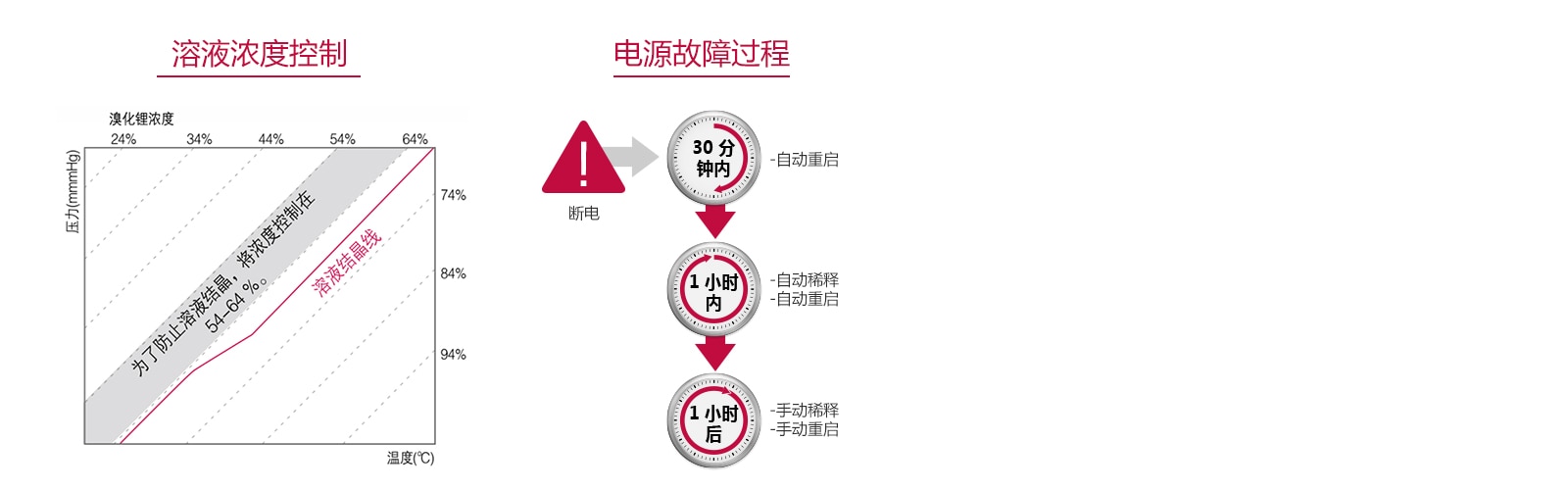 3_Absorbent-Concentration-Control-&-Prevention-of-Power-Failure_1516084552971