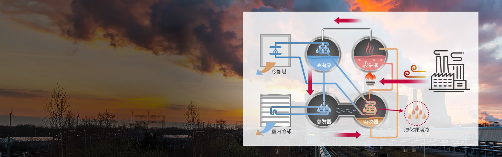 1_Absorption Chiller Steam Type_1516691772869
