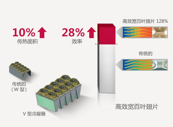 Air-cooled-Screw-Chiller_1-2_High-Efficiency-Condenser-Wide-Louver-Fin_06112017_D_1509957984870_1509959254592