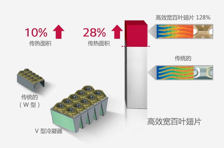 Air-cooled-Screw-Chiller_1-2_High-Efficiency-Condenser-&-Wide-Louver-Fin_06112017_M_1509957997027