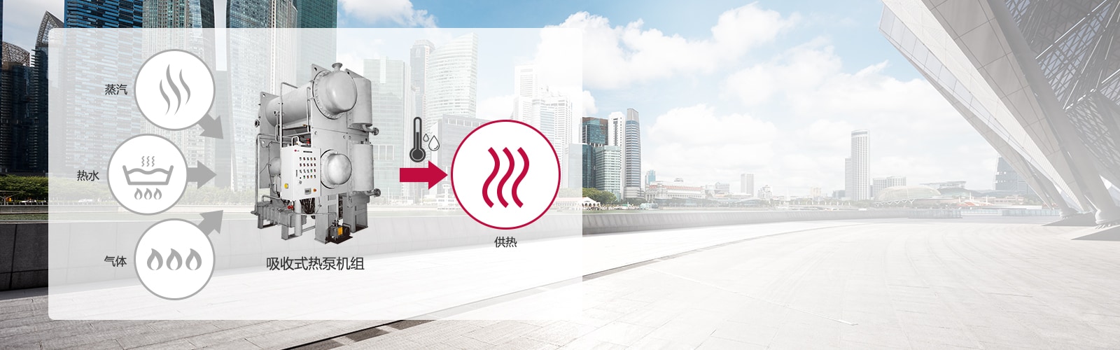 1_Utilizing-Unused-Energy-as-Heat-Source-with-LG-Heat-Pump-Solution_1516088147876