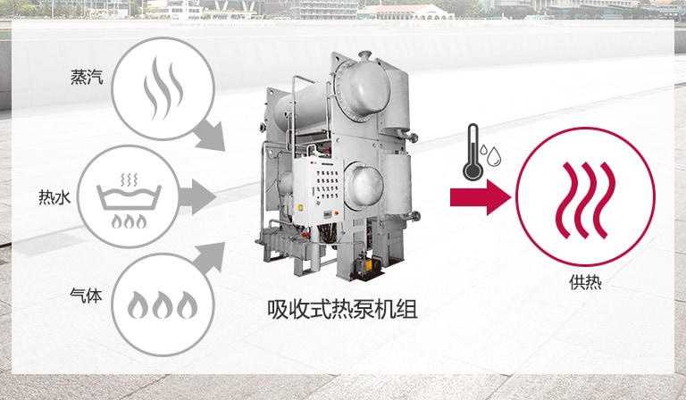 1_Utilizing-Unused-Energy-as-Heat-Source-with-LG-Heat-Pump-Solution_1516088157686