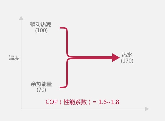 2-1_The-First-class-Absorption-Heat-Pump_1516088294875