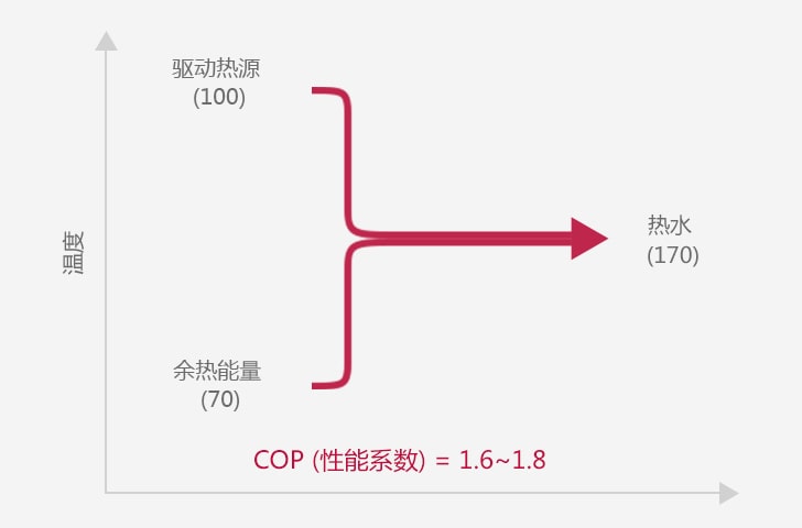 2-1_The-First-class-Absorption-Heat-Pump_1516088309658