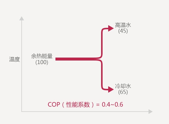 2-2_The-Second-class-Absorption-Heat-Pump_1516088300502