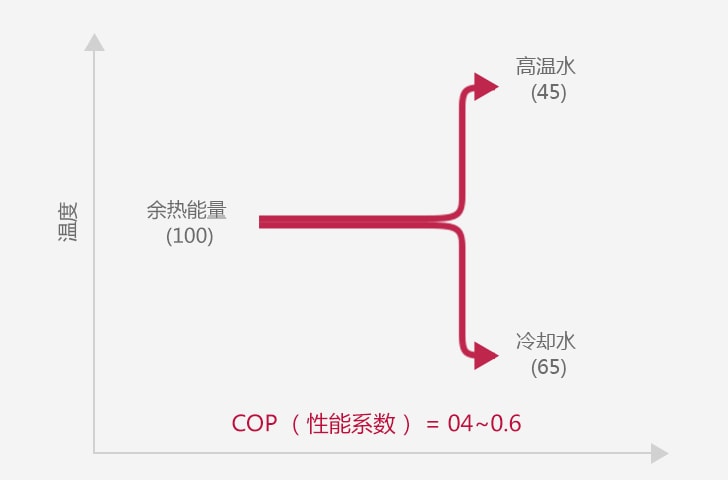 2-2_The-Second-class-Absorption-Heat-Pump_1516088315088