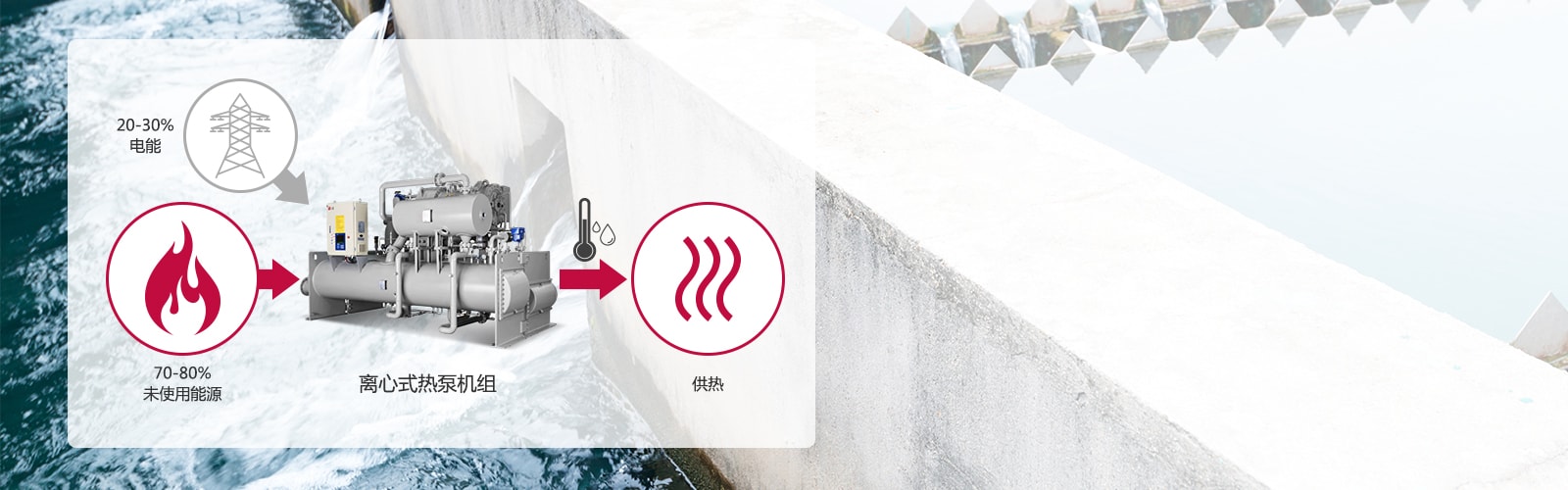 1_Utilizing_Unused_Energy_as_Heat_Source_with_LG_Heat_Pump_Solution_06112017_D_1509953586287